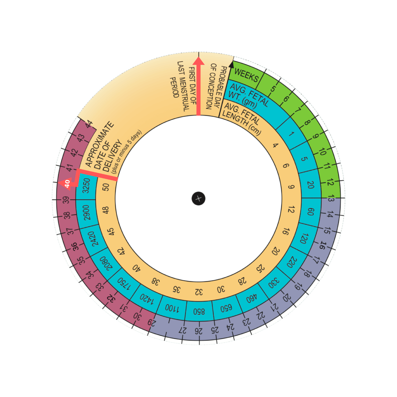 Pregnancy Due Date Calculator for Free Printable Pregnancy Wheel Calculator